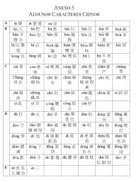Clippedonissuu From Manual Basico De Chino Mandarin Chino Mandarin China Aprender Chino