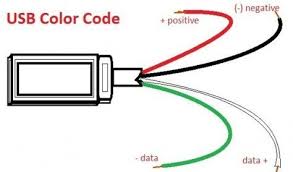 Usb Wire Color Code The Four Wires Inside Color Coding Usb Coding