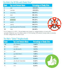 Pin On New Gtlds