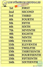 Pin De Luis Antonio Xiu Cauich En Anglijskij Yazyk En 2020 Numeros Ordinales En Ingles Aprender Ingles Vocabulario En Ingles