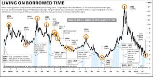 Weighing The Week Ahead Digesting The Trump Stimulus Plan Spdr S Amp P 500 Trust Etf Nysearca Spy Seeking Alpha Investing Cycle How To Plan