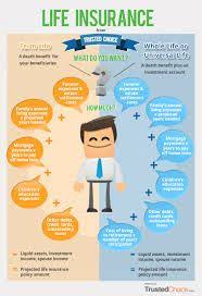 Life Insurance Insurance Definition Insurance Broker Insurance Card Insurance Carri Life Insurance Facts Life Insurance Comparison Life Insurance Marketing