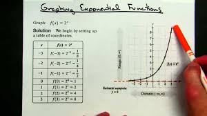 Pin On Pre Calculus Lesson Ideas