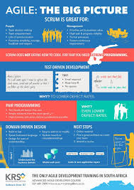 Agile The Big Picture Agile Scrum Agile Project Management Change Management