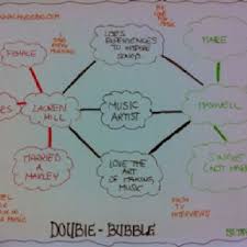This Is An Example Of A Double Bubble Map Courtesy Of Pat Taylor Thinking Maps Map Bubbles
