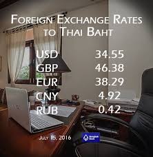 Currency Exchange Rate In Thailand July 15 2016 Buying Rate In Bangkok Bank Usd To Thb Gbp To Thb Eur To Thb Cny To Thb Rub To Thb Samuidaysgroup Cur