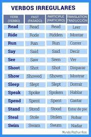 Pin De Nohemi Pineda Em English Em 2020 Vocabulario Em Ingles Ensino De Ingles Espanhol Ingles