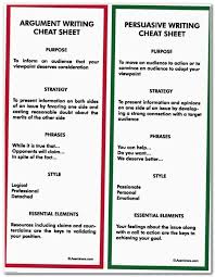 Essay Essaywriting How To Write A History Essay A Level Popular Argument Topics How We Argumentative Writing Persuasive Writing Writing A Persuasive Essay