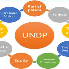 Pdf Good University Governance Experience From Indonesian University