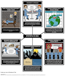 Dystopian Literature Define Dystopia Propaganda Dystopian Literature Novel Activities Dystopia