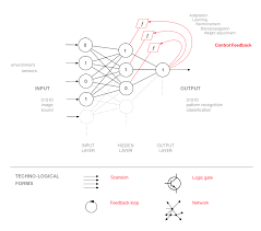 Machines That Morph Logic Neural Networks And The Distorted Automation Of Intelligence As Statistical Inference In 2020 Artificial Neural Network Logic Brain Models