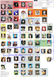 Naruto Complete Character Tree By Safrika Naruto Clans Naruto Shippuden Anime Naruto