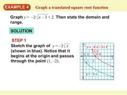 Example 4 Graph A Translated Square Root Function Graph Y 2 X 3 2 Then State The Domain And Range Solution Step In 2020 Graphing Quadratics Function Of Roots