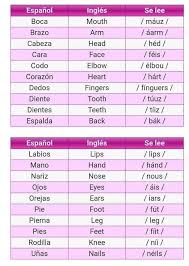 Pin En Diccionario Espanor A Ingles