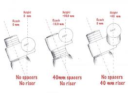 Die Richtige Lenkerhohe So Wahlt Ihr Den Passenden Rise Am Mtb Lenker Enduro Mountainbike Magazine