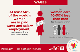 The Wage Gap Between Men And Women Still Exists To A Large Extent Economy Infographic Equality Image Consultant