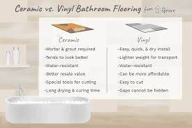 Comparing Vinyl Tile Vs Ceramic Tile Porcelain Vs Ceramic Tile Ceramic Floor Tile Ceramic Tile Bathrooms