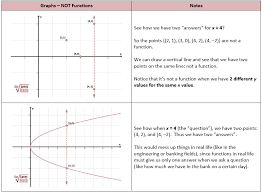 Pin On Maths