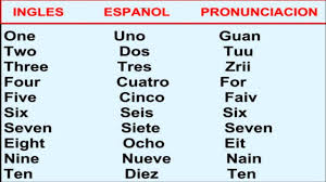 Numeros Con Traduccion Espano Ingles Y Pronunciacion Buscar Con Google Pronunciacion Numeros En Ingles Ingles