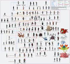 Salasilah Komik Naruto Naruto Family Tree Jpg 1 600 1 455 Pixels Naruto Uzumaki Naruto Naruto Shippuden