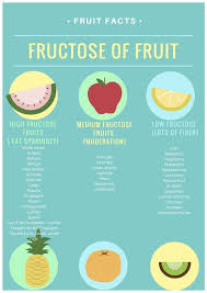 Let S Talk Sugar Healthy Fruit Facts Healthy Diet Tips