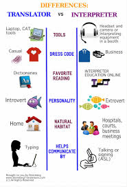 Differences Between Translators And Interpreters Simplified Guide For Those Who Still Get It Wrong Language Journal Language Freelancer Marketing