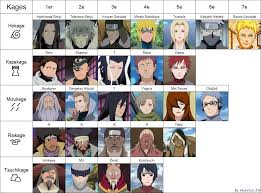 All Kages By Akuretarijw Naruto Shippuden Anime Naruto Uzumaki Hokage Naruto Clans