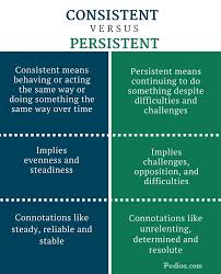 Difference Between Consistent And Persistent Definition Meaning Usage Confusing Words Motivational Videos For Success Cool Words