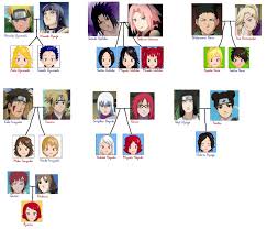 Naruto Shippuden Family Tree Google Search Anime Naruto Naruto Shippuden
