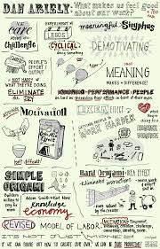 Dan Ariely What Makes Us Feel Good About Our Work Sketchnotes By In A Nutshell Studio And Estelle Morris Behavioral Economics Sketch Notes Visual Note Taking
