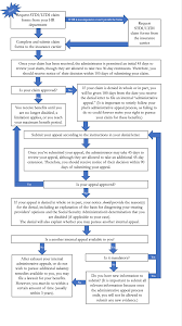 How To Claim Disability Benefits For Mental Health Conditions Hawks Quindel Website