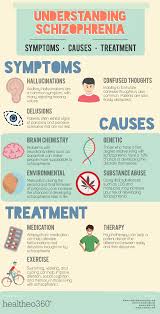 Pin On Mental Disorders