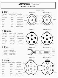 Https Bacamajalah Com 13 Great Ideas Of Wiring Diagram Caravan Plug Design Ideas Caravan Diagram Trailer Wiring Diagram Trailer Light Wiring Diagram