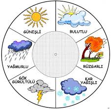 Hava Grafigi Yapma Odevi Icin Resimler Nazarca Com Resimler Ucuncu Sinif Okul