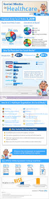 Social Media In Healthcare Infographic Hcsm Social Media Infographic Healthcare Infographics Healthcare Marketing