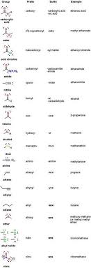 Table Of Functional Group Priorities For Nomenclature Master Organic Chemistry Organic Chemistry Organic Chemistry Study Chemistry Help