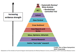 Which Health Studies Are Reliable Acsh Explains Epidemiology American Council On Science And Health In 2020 Cross Sectional Study Cohort Study Study
