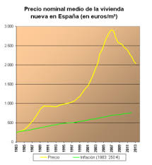 Spanish Property Bubble Wikipedia