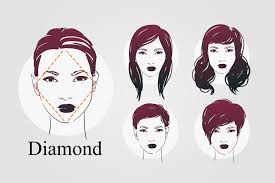 9 Face Shapes For Women And Best Hairstyles For Each Diamond Face Shape Haircut For Face Shape Diamond Face Shape Hairstyles