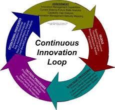 What Is Innovation Definition And Meaning Innovation And The Knowledge Economy