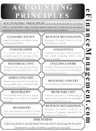 Accounting Priniciple Meaning List Of Accounting Principles Accounting Principles Accounting Jobs Bookkeeping Business