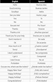 Pin By Jose Luis Martinez Lledo On English Spanish Learning Spanish Spanish Language Learning Spanish Language