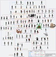 Naruto Clan Photo By Atomu25 Photobucket Naruto Shippuden Characters Naruto Family Naruto Clans