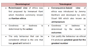 Deontology Teleology Rights Based Google Search Philosophy Quotes Philosophy Critical Reasoning