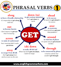 Phrasal Verbs Get Definitions And Example Sentences English Grammar Here In 2020 Learn English Vocabulary English Writing Skills Learn English Words