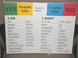 Boards For Stroke Patients Non Verbal Communication Aphasia Therapy Aphasia Therapy Activities Aphasia