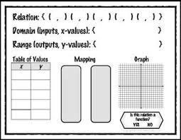 Relations Functions Multiple Representations Mat Ordered Pairs Domain Range Table Mapping Graph And T Algebra Teacher High School Math Functions Math