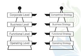 Types Of Strategies In Strategic Management