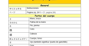 Blog Sobre Amigurumis Como Hacer Munecos A Crochet Curso De Amigurumi Amigurumi Hello Kitty Patrones De Ami Amigurumi Patrones Amigurumi Patrones Japoneses