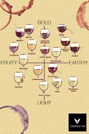 Do You Prefer Light Or Bold Wines Do You Tend To Enjoy Wines That Are More Fruity Or Earthy Wine Chart Wine Drinks Wine Food Pairing